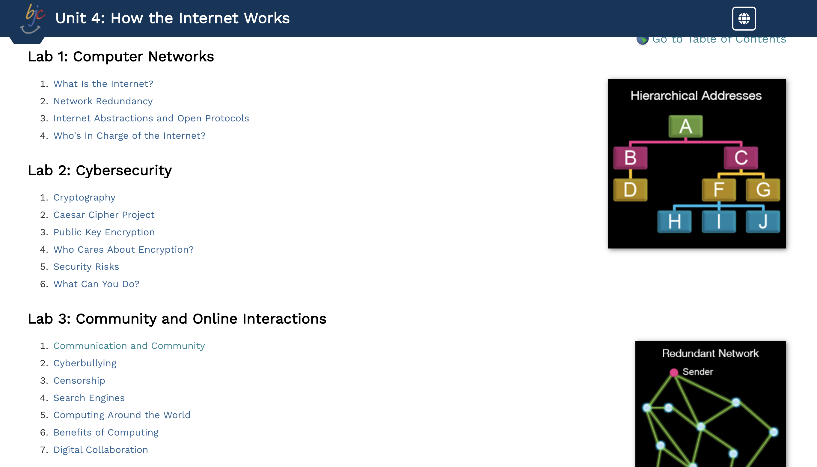 Internet Norms, Unit 4